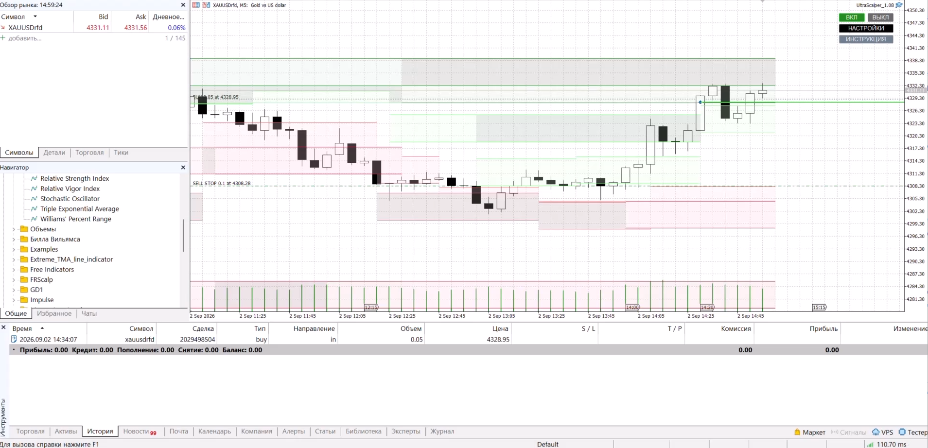 Рабочее окно Ultrascalper в MetaTrader 5: график XAUUSD, панель управления и открытая позиция